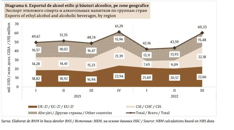 Exportul De Vin Moldovenesc N Cre Tere A Nsumat Milioane Dolari