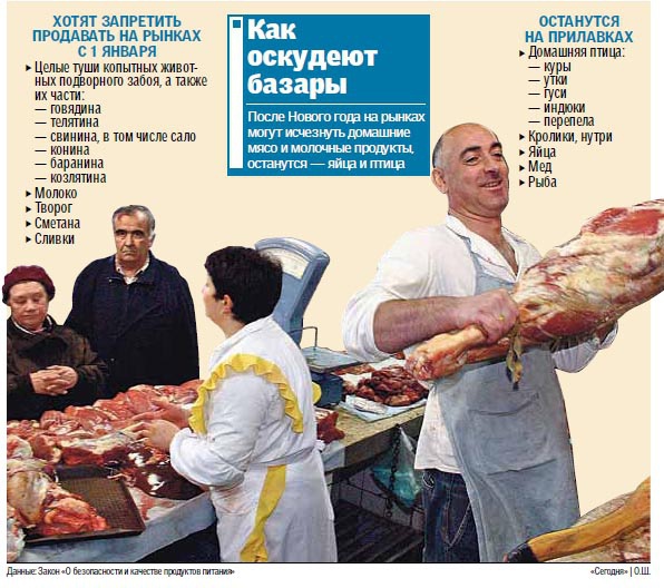 С 1 января селянам запретят продавать мясо и молочку из собственных хозяйств