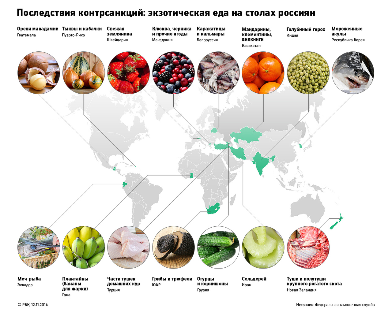 Лукашенко пригрозил ответить России на ограничения поставок продукции