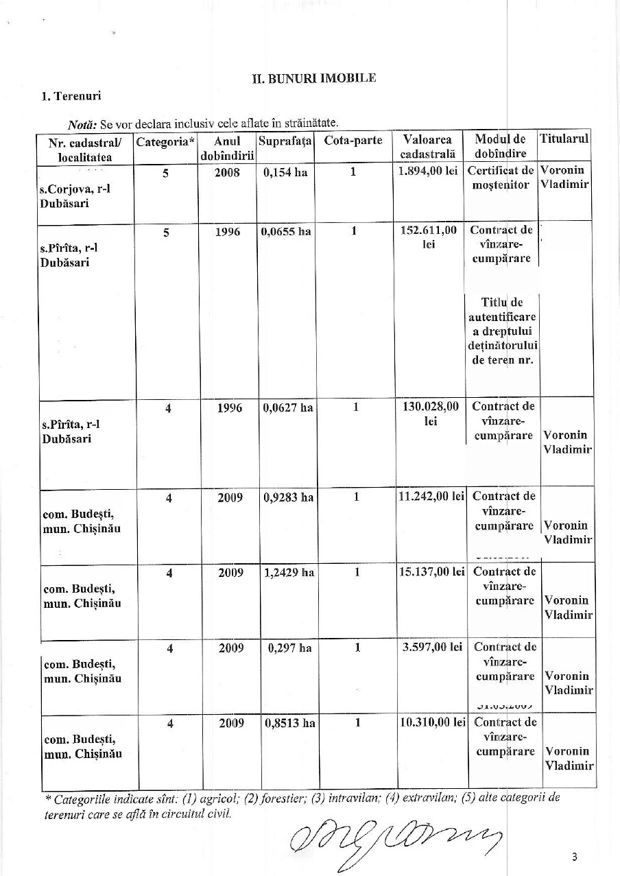 Vladimir Voronin şi-a făcut publică declaraţia de avere