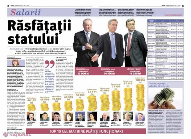 Răsfățații statului. Cine sunt moldovenii cu salarii de milioane