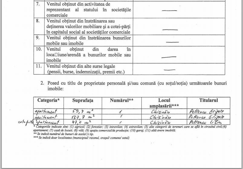 Григорий Петренко опубликовал декларацию о своих доходах