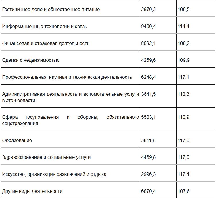 Обновлен рейтинг самых высокооплачиваемых профессий в Молдове