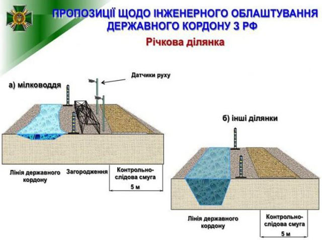 Украина опубликовала чертежи «Стены» на границе с Россией
