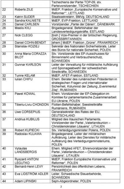 Опубликован список европолитиков, которым запрещен въезд в РФ