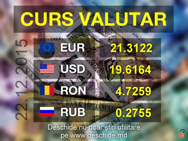 Leul se depreciază cu 10 bani față de euro și cu 3 bani față de dolar