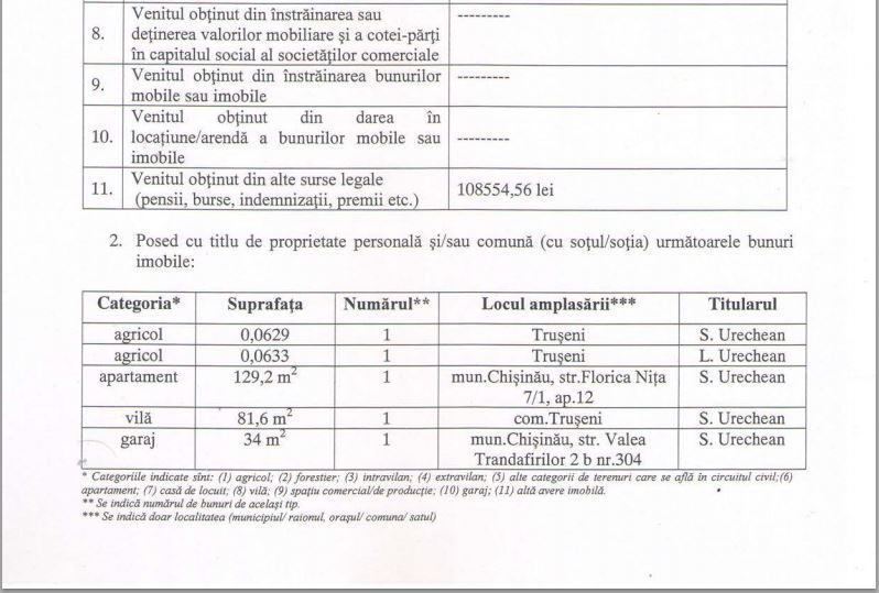 Serafim Urechean și-a declarat averea