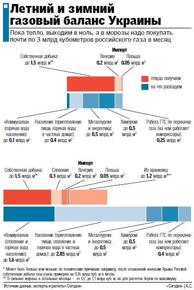 Что будет, если Россия таки перекроет сегодня газовый вентиль