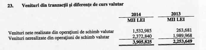 Ieftinirea leului a îmbogățit BNM