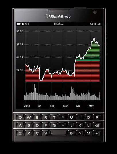 Компания BlackBerry официально представила смартфон Passport