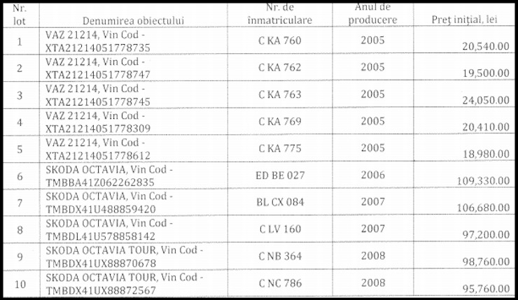 Banca de Economii vinde mașini cu patru mii de lei