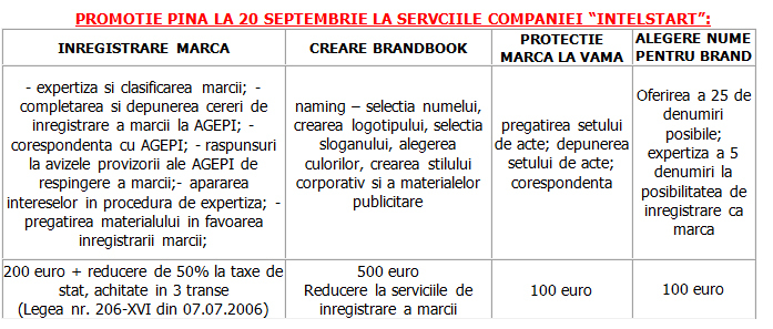 Reducere de 50% pentru înregistrarea și protecția mărcii