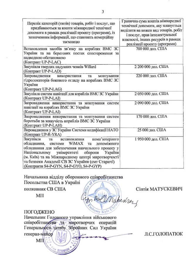 Украинская армия - филиал ВС США: хакеры рассекретили документы Обамы