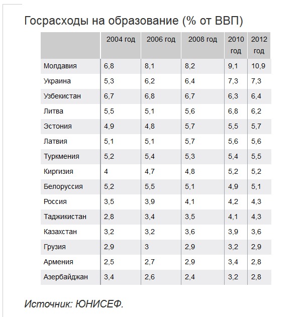 Исследование стран бывшего СССР: молдаване бедные, но счастливые
