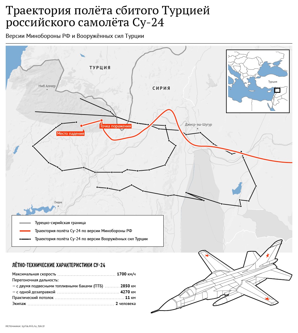 У РФ есть доказательства того, что Су-24 не нарушал границу с Турцией