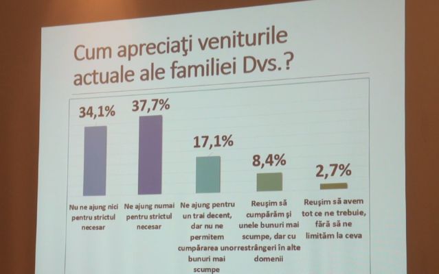 Более 70% жителей Молдовы едва сводят концы с концами