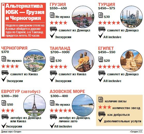 В Европе предлагают курорты дешевле Крыма