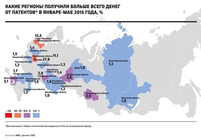 Россия заработала 10,5 млрд рублей на патентах для трудовых мигрантов