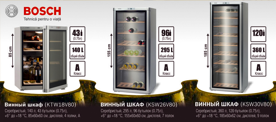 Bosch Siemens: in vino veritas или истина в вине