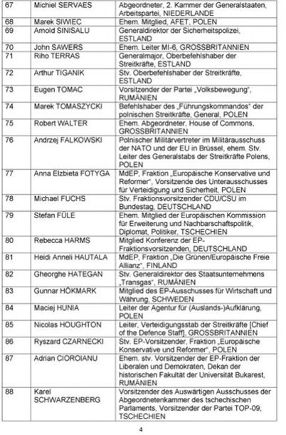 Опубликован список европолитиков, которым запрещен въезд в РФ