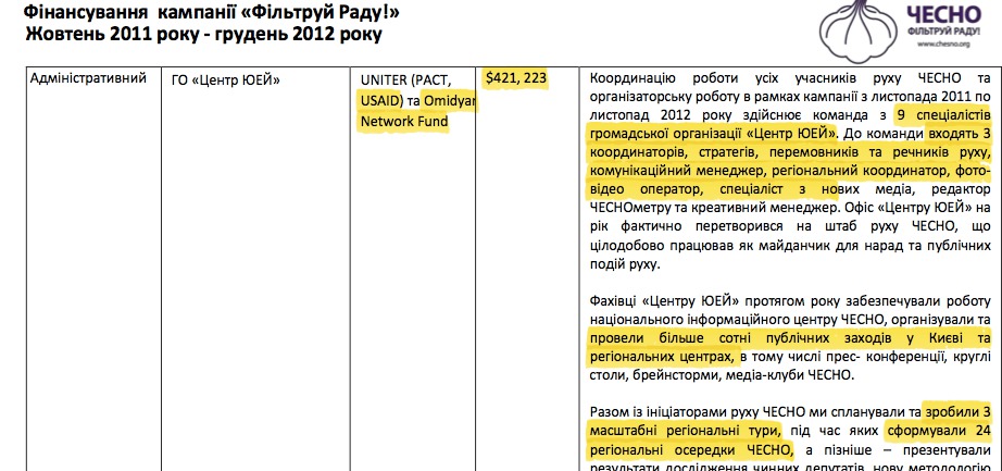 СМИ: Подготовка к «евромайдану» спонсировалась США