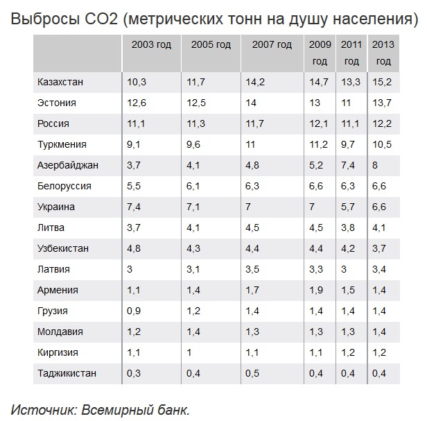 Исследование стран бывшего СССР: молдаване бедные, но счастливые