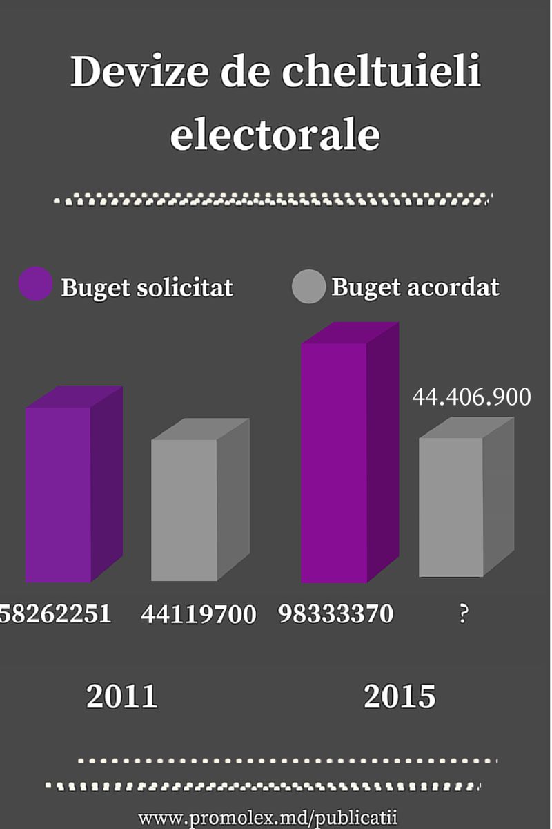 Promo-LEX: Peste 1000 de observatori vor monitoriza alegerile locale din 14 iunie