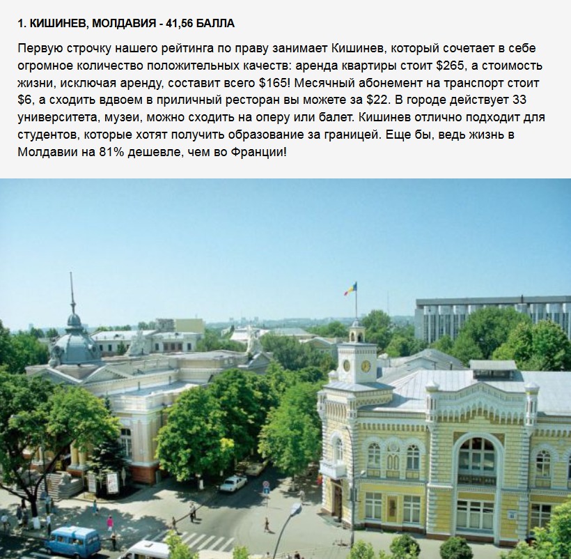 Топ-10 самых дешевых городов Восточной Европы