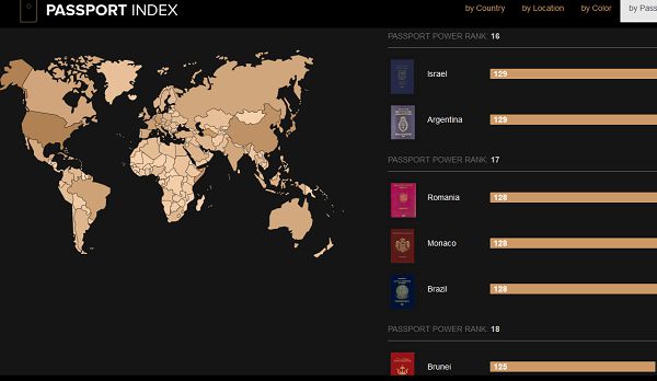 Cât de influent este pașaportul moldovenesc în lume