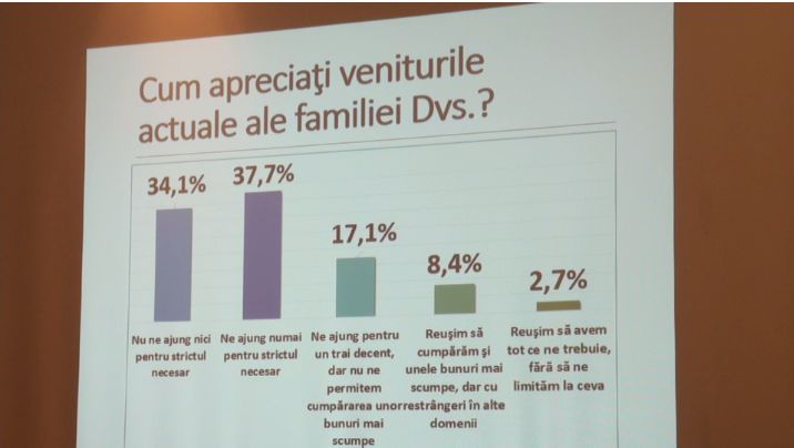 Почти 70% жителей РМ признались, что живут хуже, чем в 1991 году