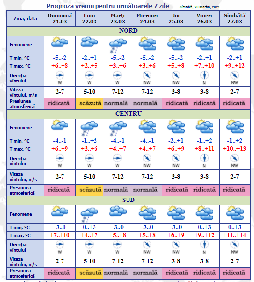 Meteo Martie Cer Variabil I Maxime De P N La Grade