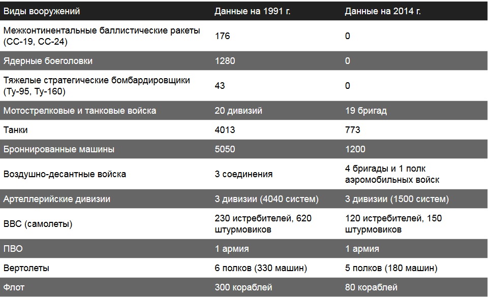 Сколько стоит уничтожение украинской армии?