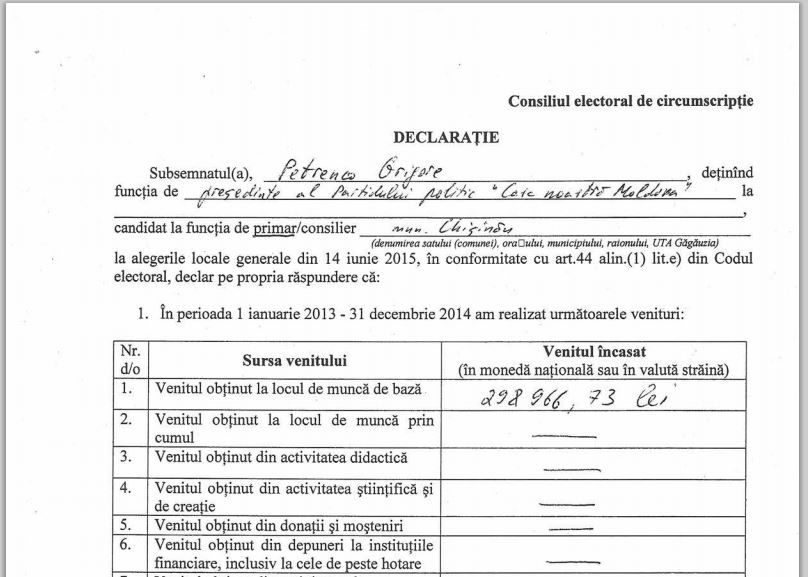 Григорий Петренко опубликовал декларацию о своих доходах