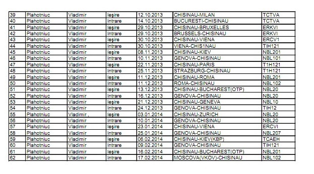 Плахотнюк совершил в 2013 более трех десятков вылетов за рубеж