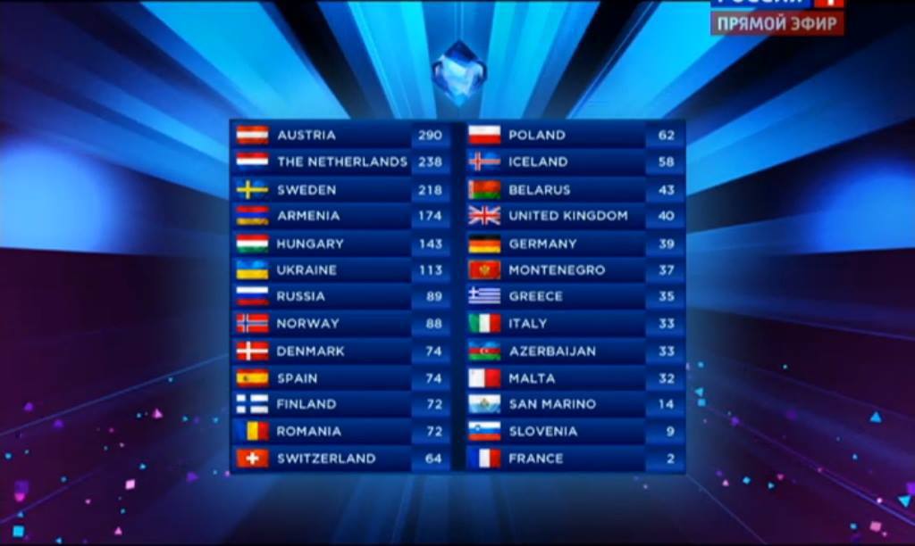 Transsexualul Conchita Wurst, a câştigat Eurovision 2014