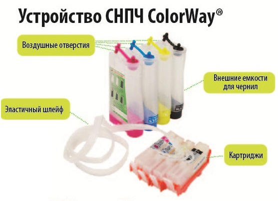 Как экономить печатая много?