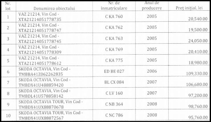 Banca de Economii распродает машины за 4 тысячи леев