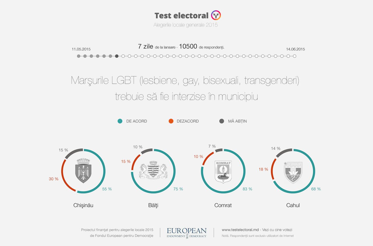 Ce cred moldovenii despre marșurile LGBT