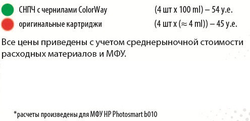 Как экономить печатая много?