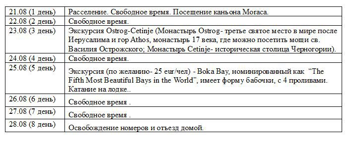 Румыния - 145 евро, Черногория - 349 евро