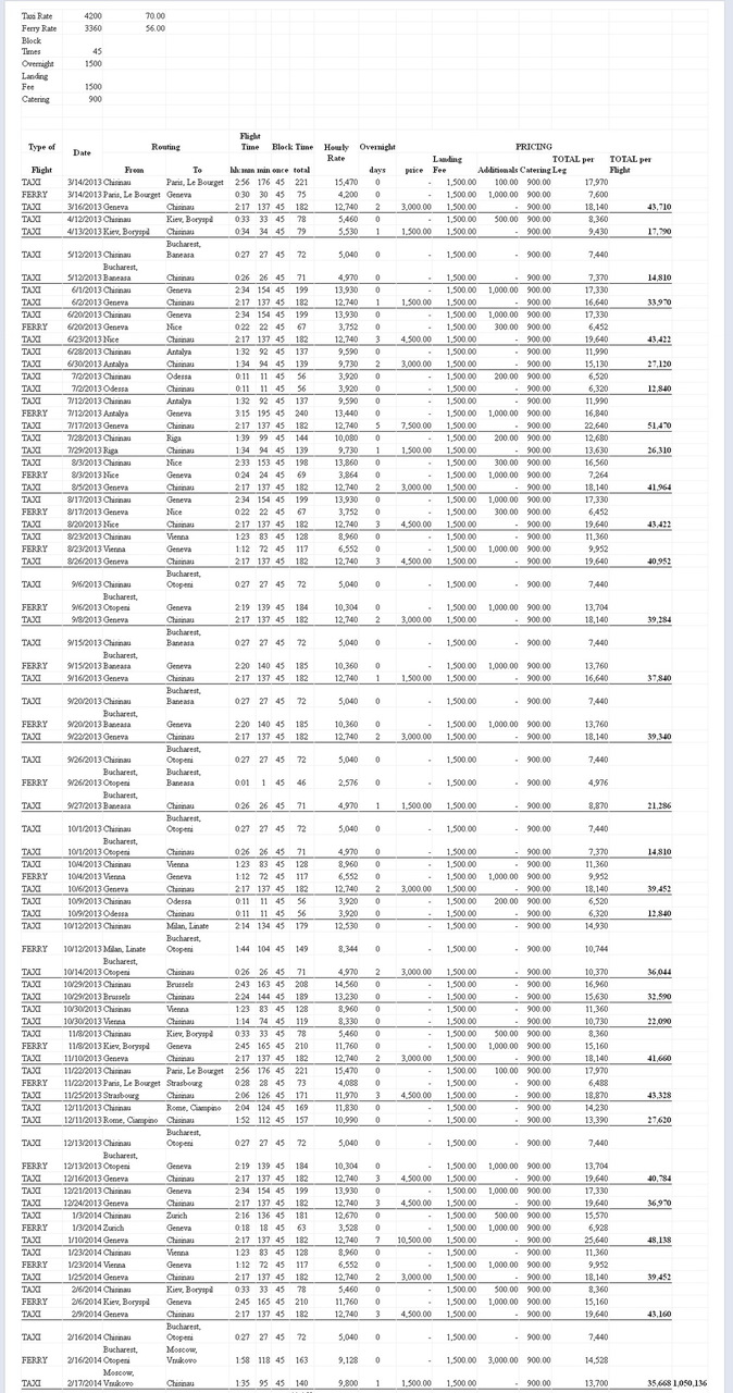 Плахотнюк потратил на свои личные перелеты с начала 2013 года свыше миллиона евро