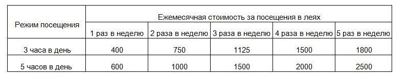Эффективная продленка для первоклашек