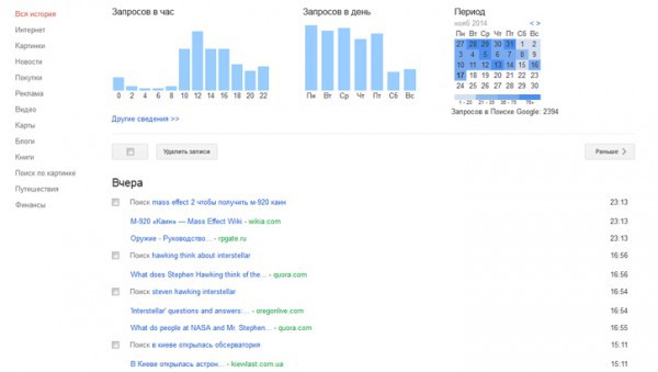 Что о тебе знает Google: Шесть полезных ссылок