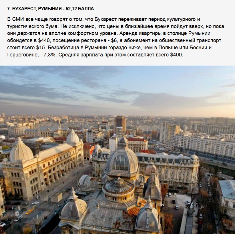 Топ-10 самых дешевых городов Восточной Европы