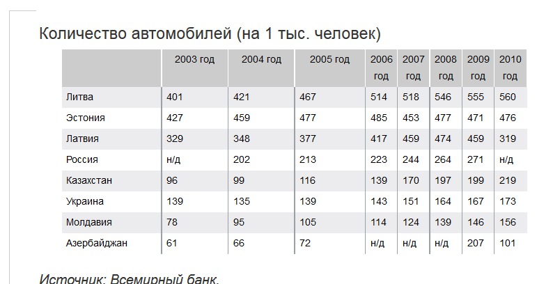 Исследование стран бывшего СССР: молдаване бедные, но счастливые