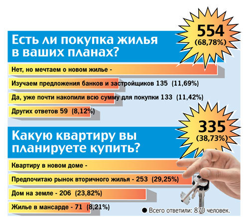 Почему в Кишиневе подешевели квартиры?