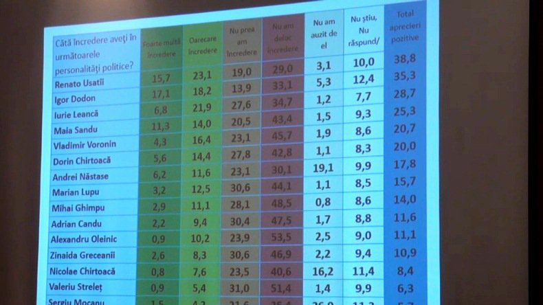 Опрос: Большинство избирателей хотят видеть Усатого президентом