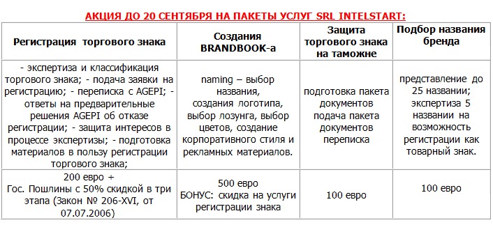 Регистрация и защита бренда: акция - скидка 50 евро + 50% гос.пошлины