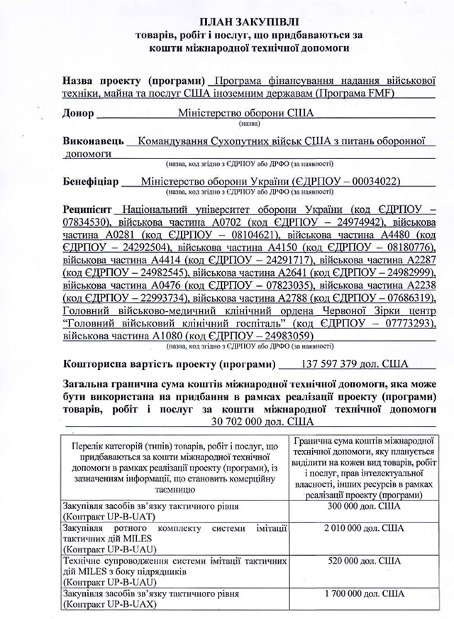Украинская армия - филиал ВС США: хакеры рассекретили документы Обамы