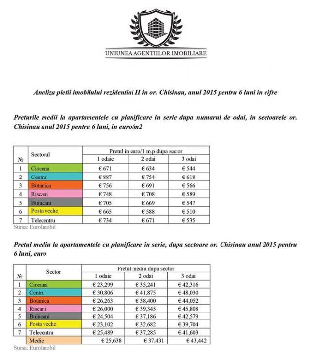 Apartamentele din Chişinău s-au ieftinit. Care sunt preţurile locuinţelor cu o odaie sau mai multe, în funcţie de sector